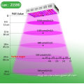 1200W Grow Light Full Spectrum for Indoor Veg/Bloom